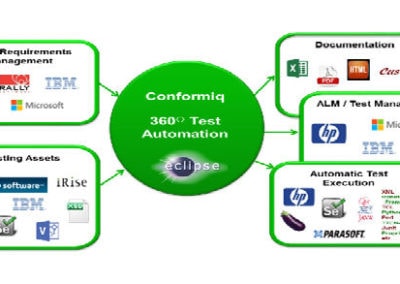 New Conformiq Transformer Automates Tests for Execution