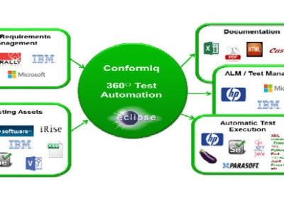 Conformiq Transformer: Automated Test Execution