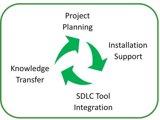 QuickStart1