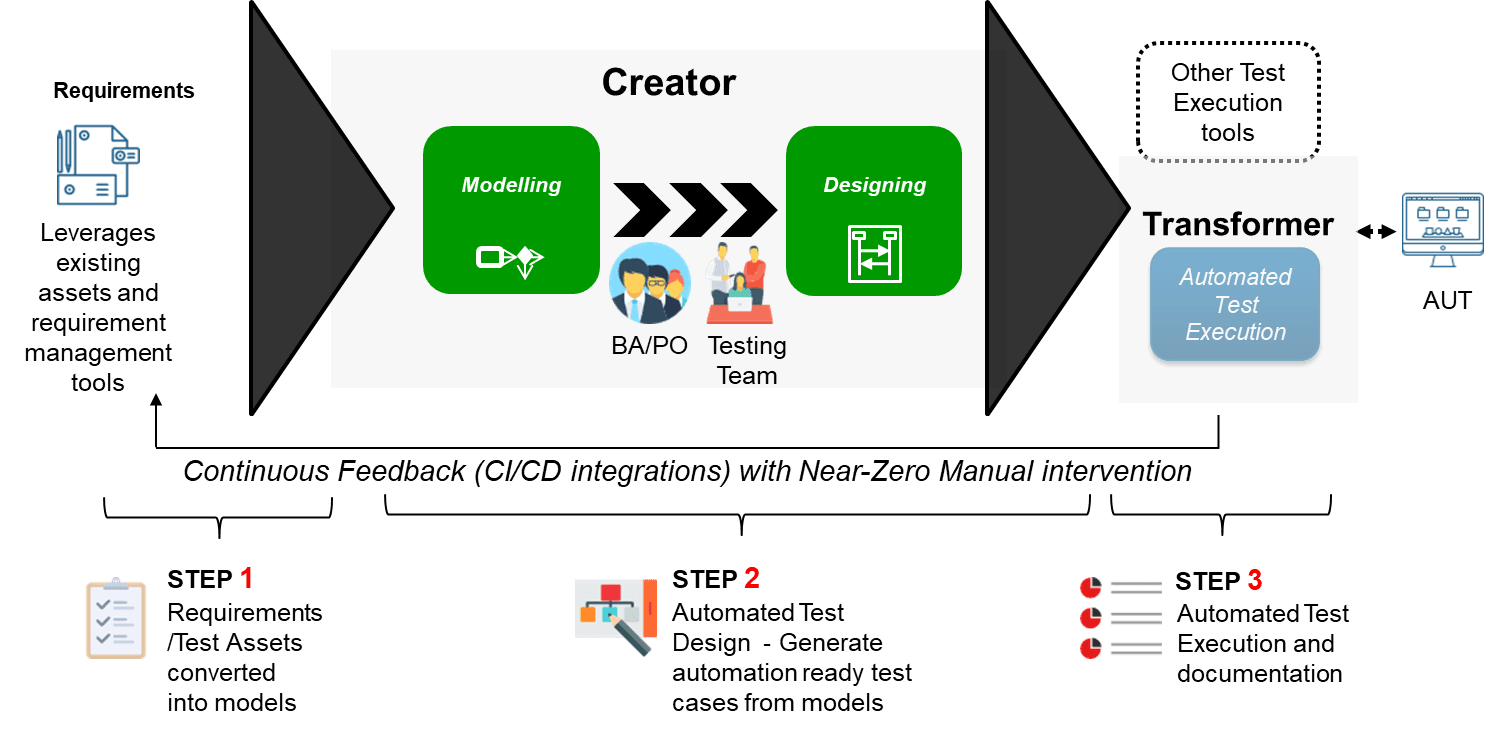 diagram-creator