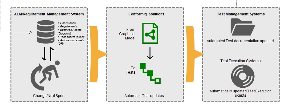 solutions-diagram